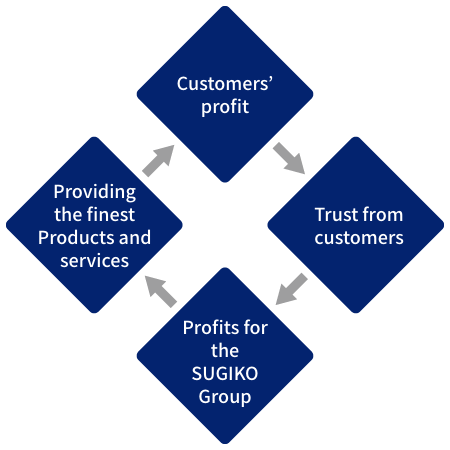 Finest Service for Maximum Benefit